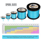 1500M 1640Yds Blue 10lb-200lb HERCULES PE Braided Fishing Line 8 Strands HERCULES