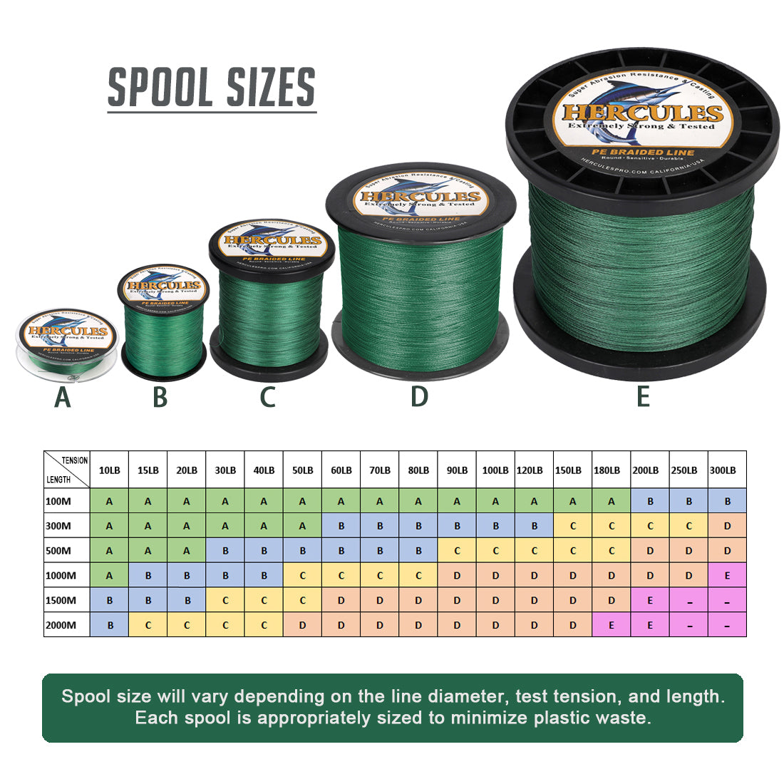  HERCULES Super Strong 1000M 1094 Yards Braided Fishing Line  50 LB Test For Saltwater Freshwater PE Braid Fish Lines 4 Strands - Army  Green, 50LB